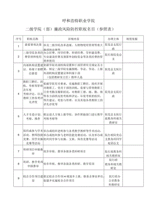 高校二级学院廉政风险防控职权目录(参照表).docx