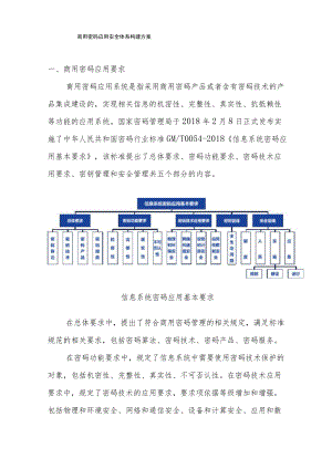 商用密码应用安全体系构建方案(1).docx