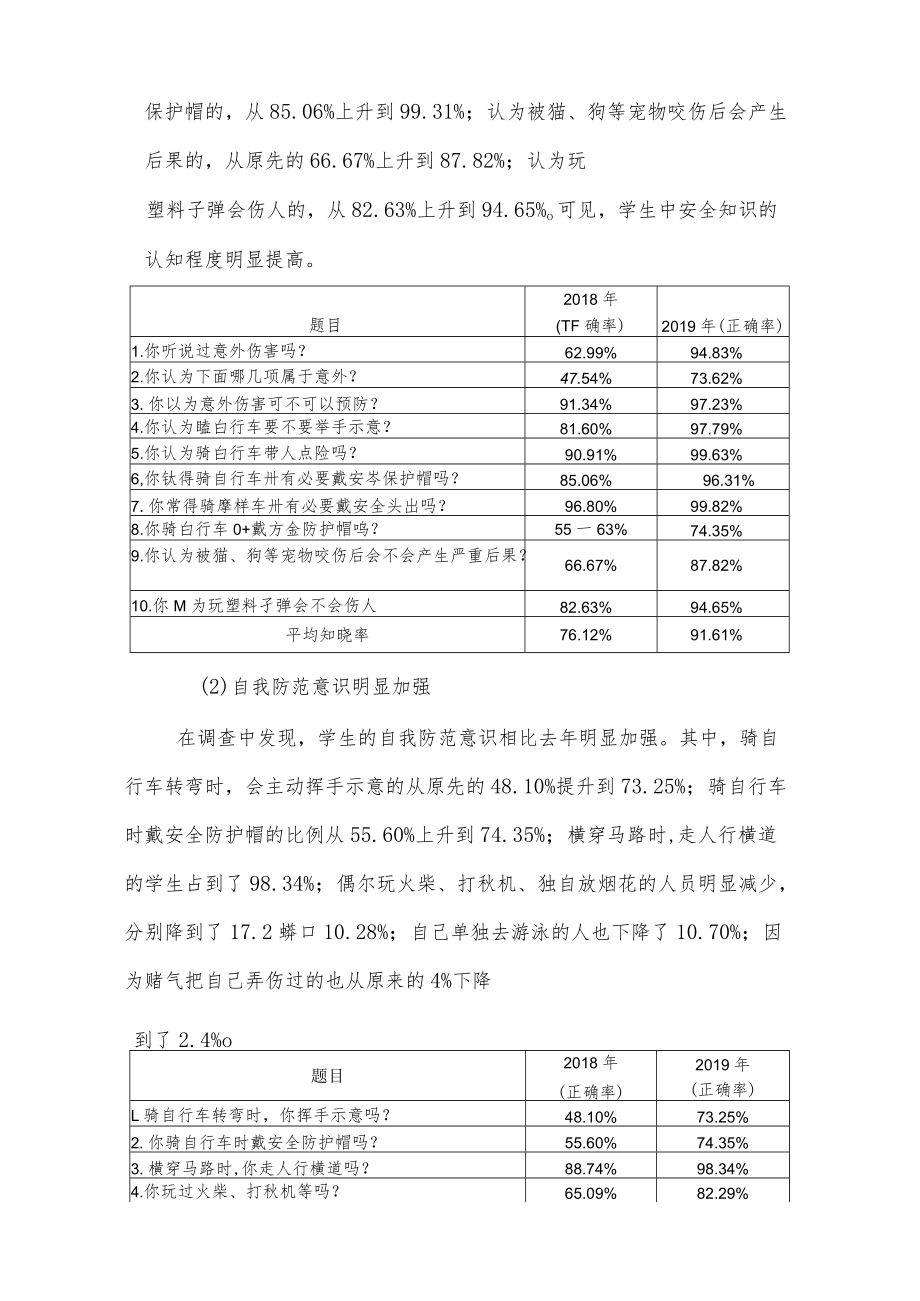 XX中心小学健康促进学校(金牌)创建之工作效果自我评价.docx_第3页