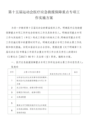 省级第十五届运动会医疗应急救援保障重点专项工作实施方案.docx