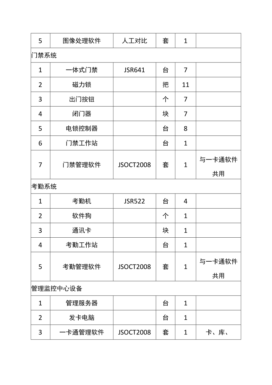 一卡通IC版系统参考配置.docx_第3页