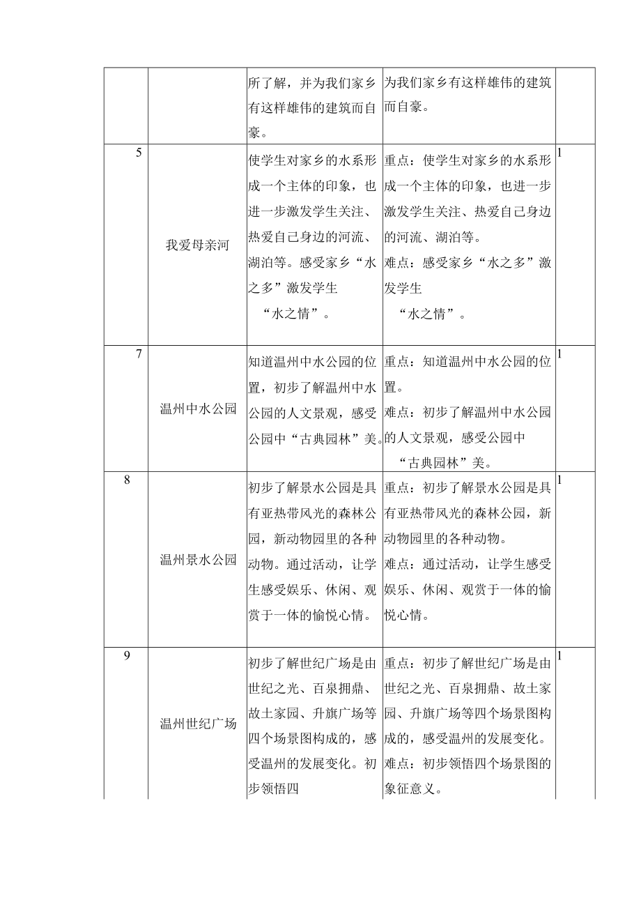 一级下册《话说温州》教学计划.docx_第3页