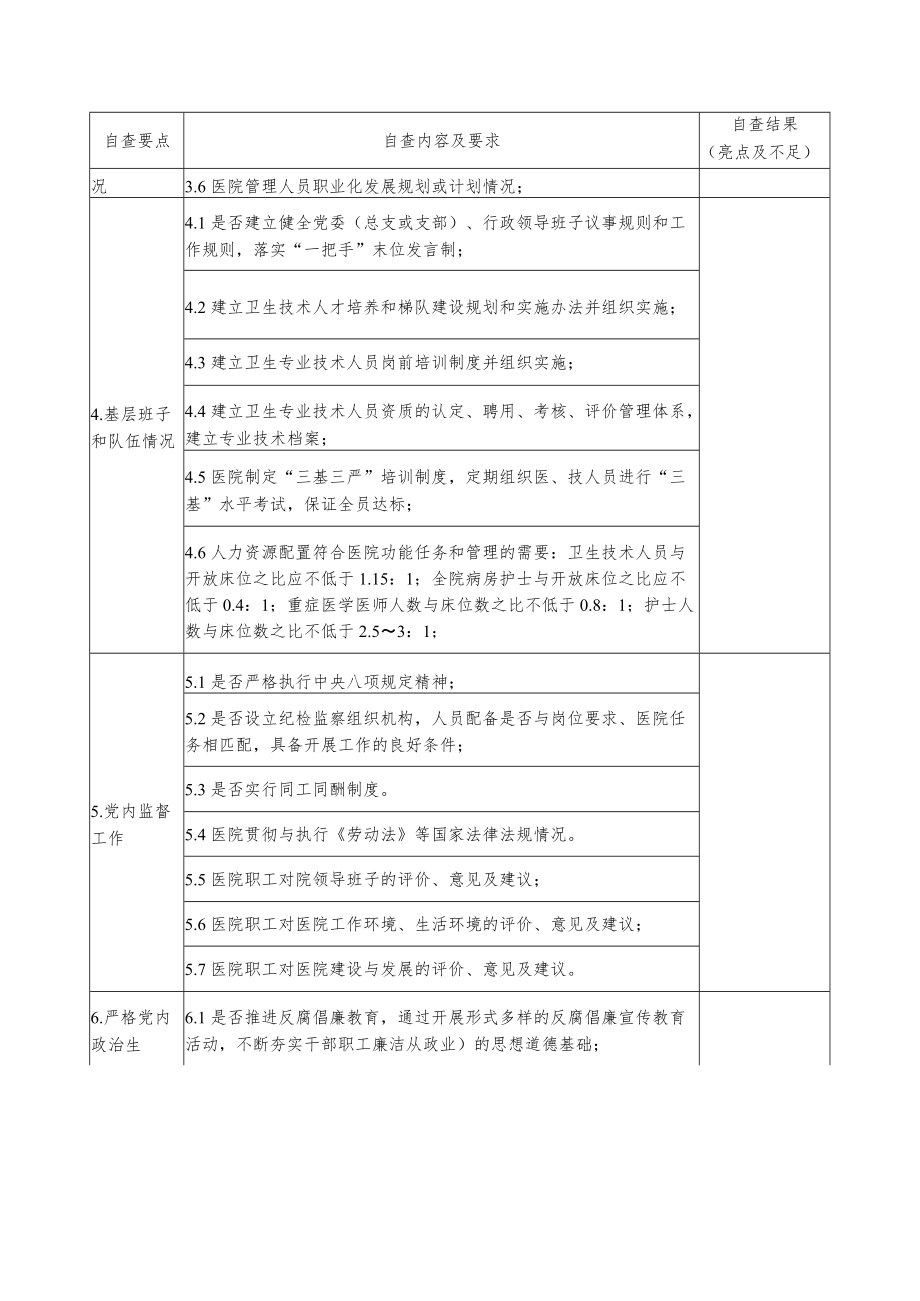 医疗机构巡查医院自查表.docx_第2页