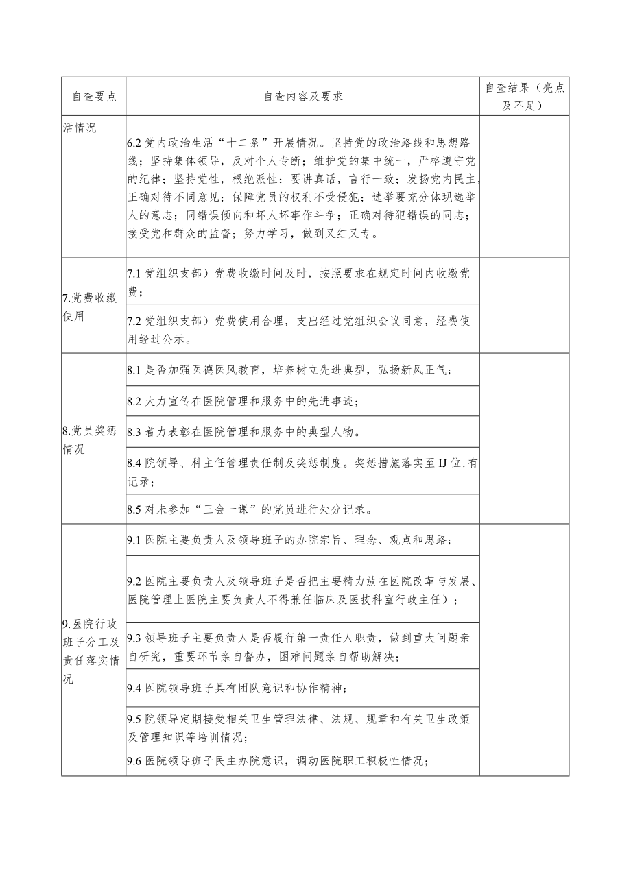 医疗机构巡查医院自查表.docx_第3页