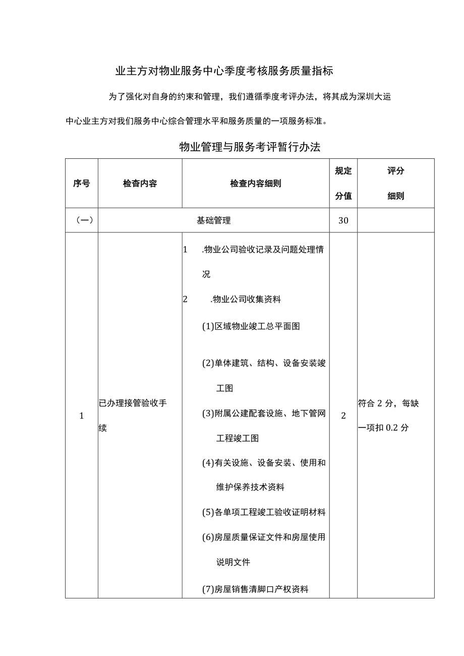 业主方对物业服务中心季度考核服务质量指标.docx_第1页