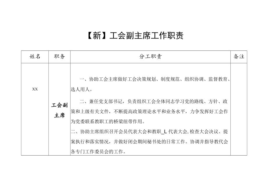 【新】工 会 副 主 席 工 作 职 责.docx_第1页