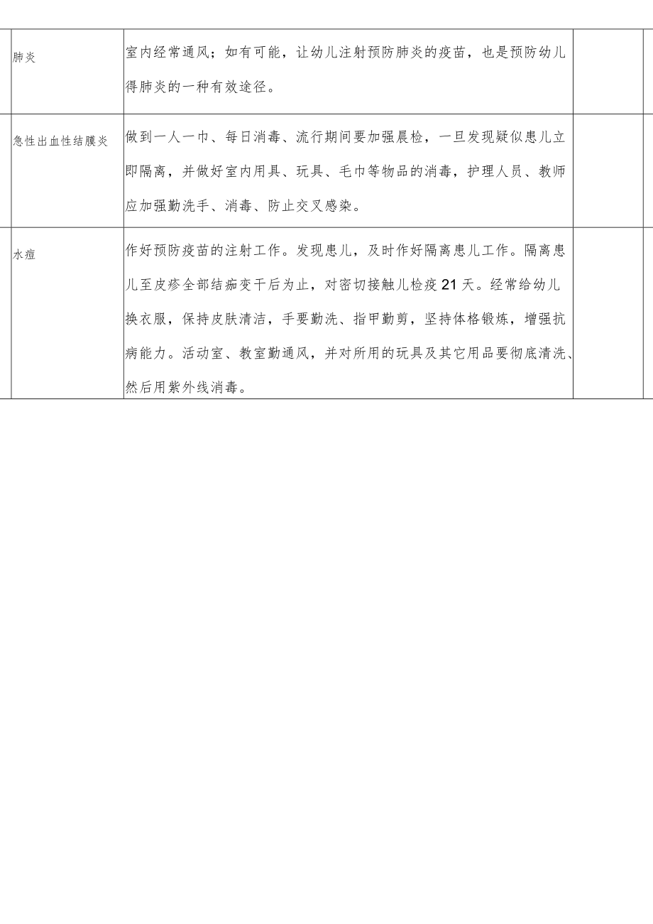 【新】六类对象预防性消毒记录及六种传染病的预防与护理.docx_第2页