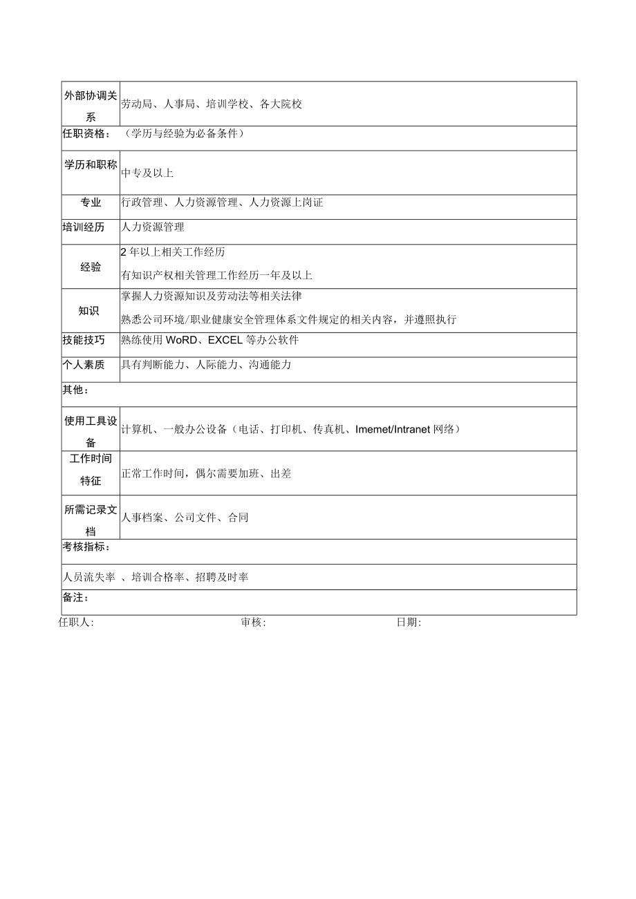 人事主管岗位说明书.docx_第2页