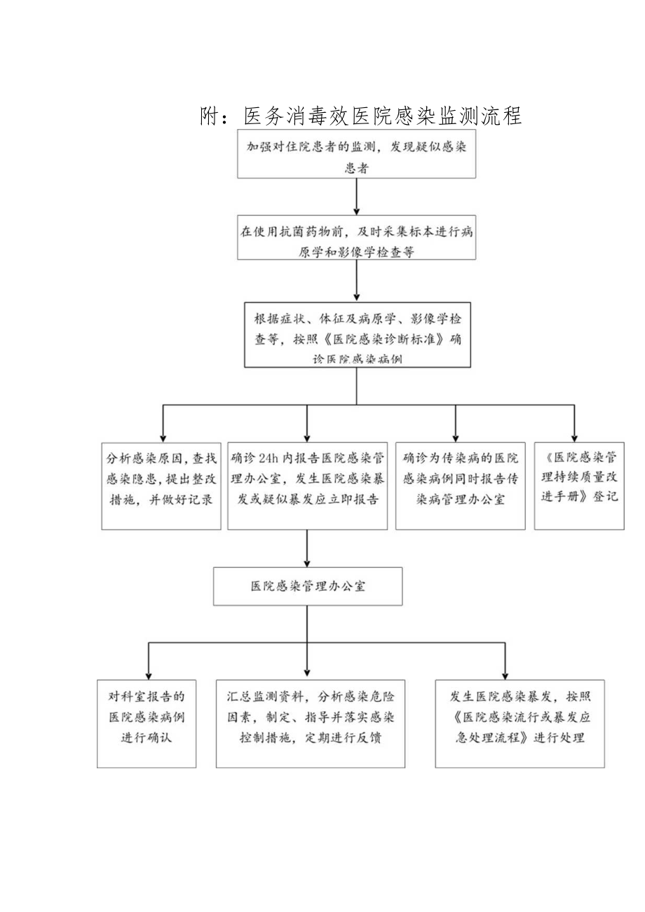 医院感染病例监测报告与反馈制度.docx_第3页