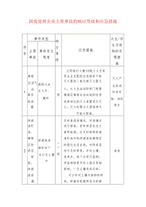 固废处理企业主要事故的响应等级和应急措施.docx