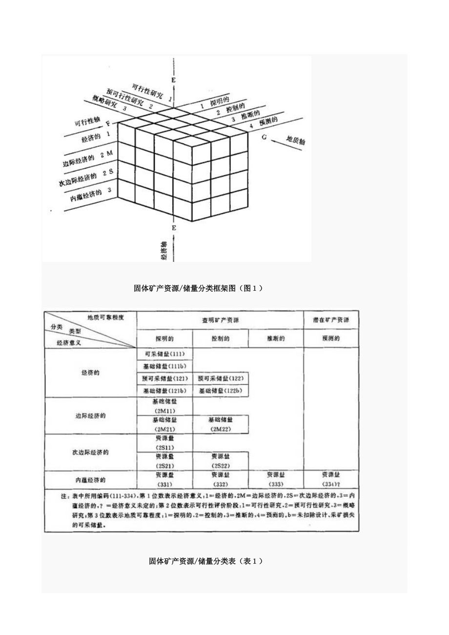 固体矿产资源储量分类及编码.docx_第2页