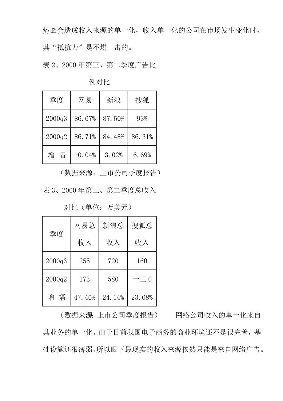 网络广告研究报告.docx_第2页