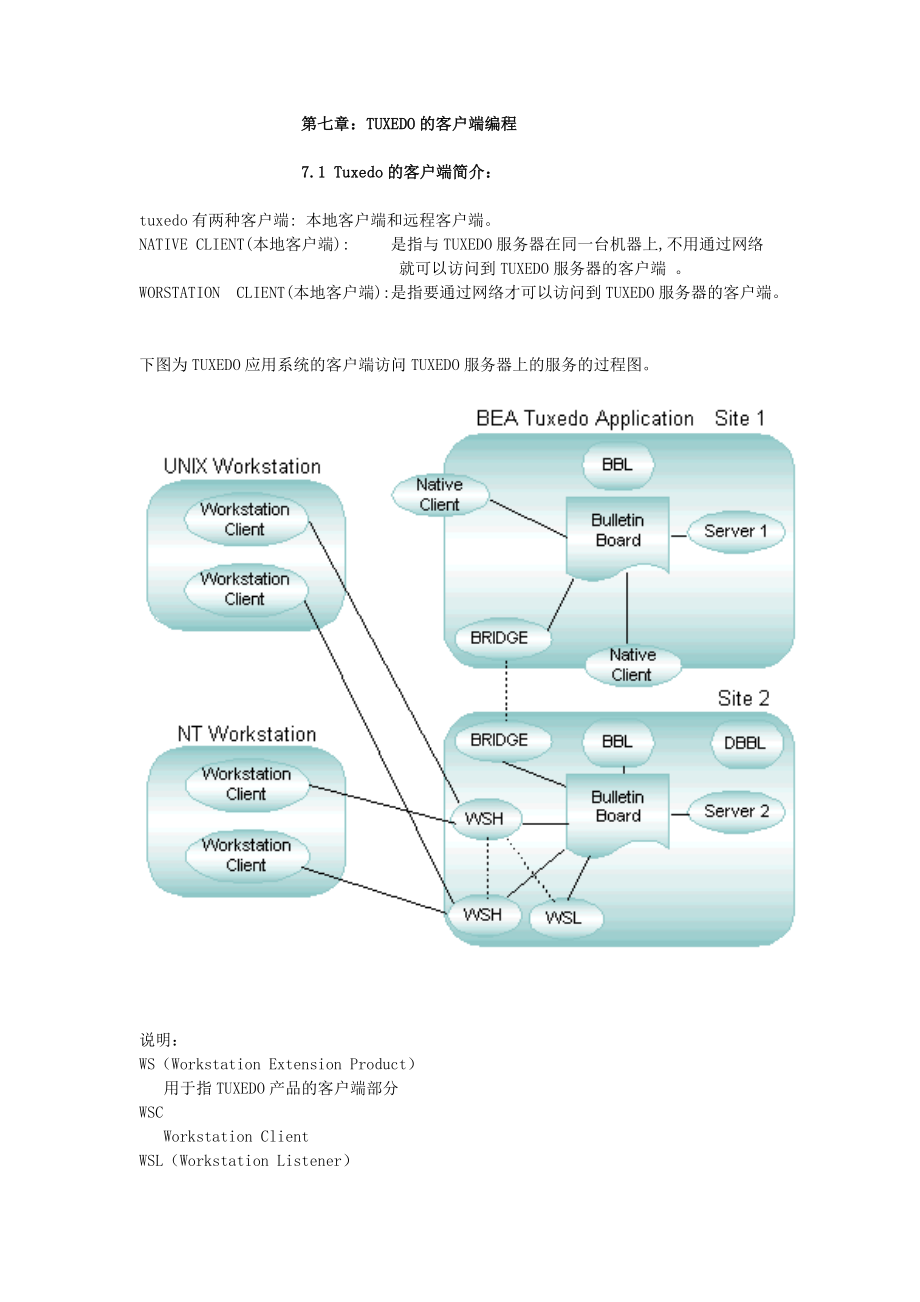 第七章TUXEDO的客户端编程-融金教育.docx_第1页