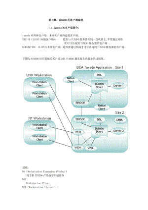 第七章TUXEDO的客户端编程-融金教育.docx