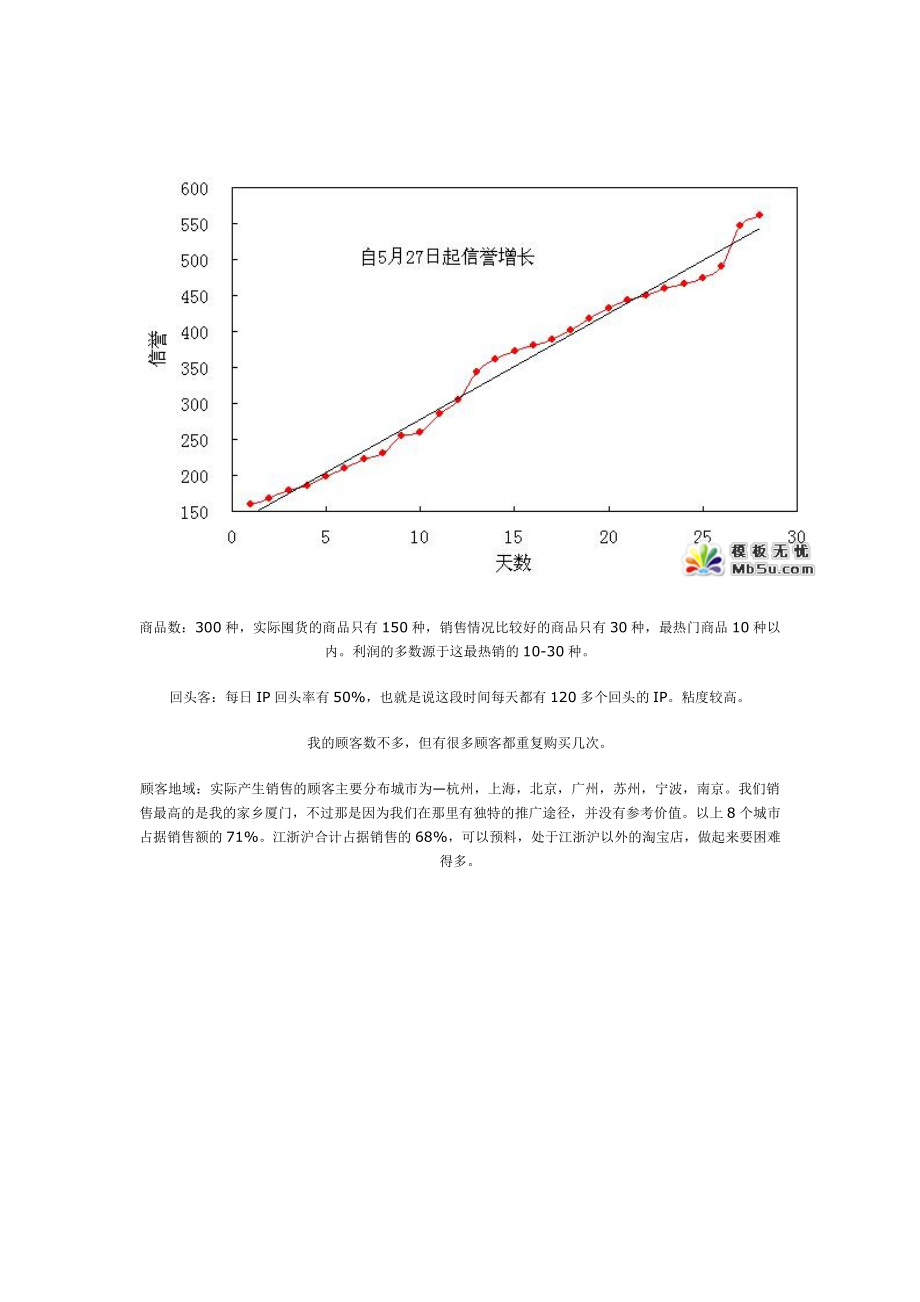 谈两个月内淘宝开店赚了六万.docx_第2页