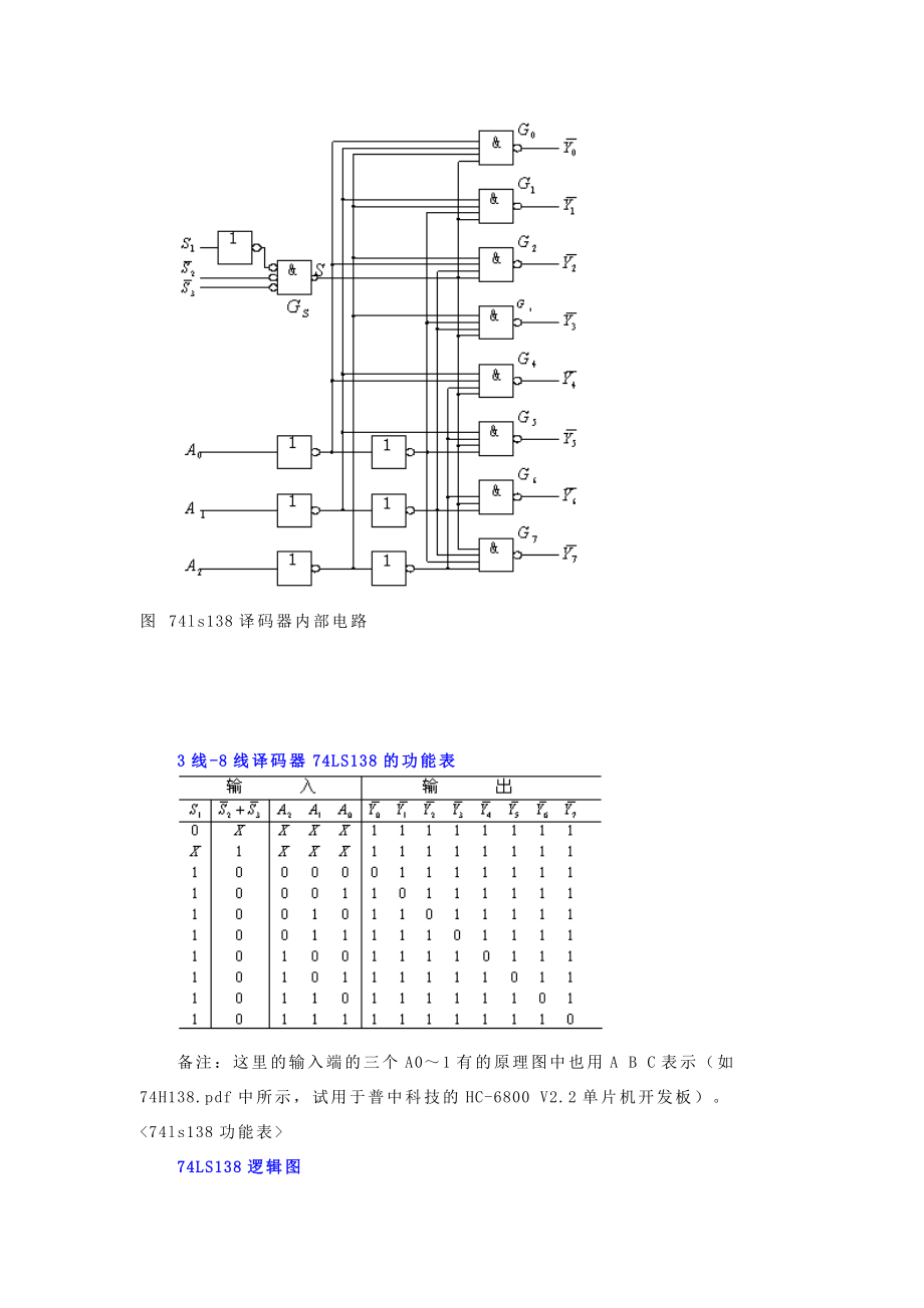 74LS系列主要芯片引脚及参数.docx_第3页