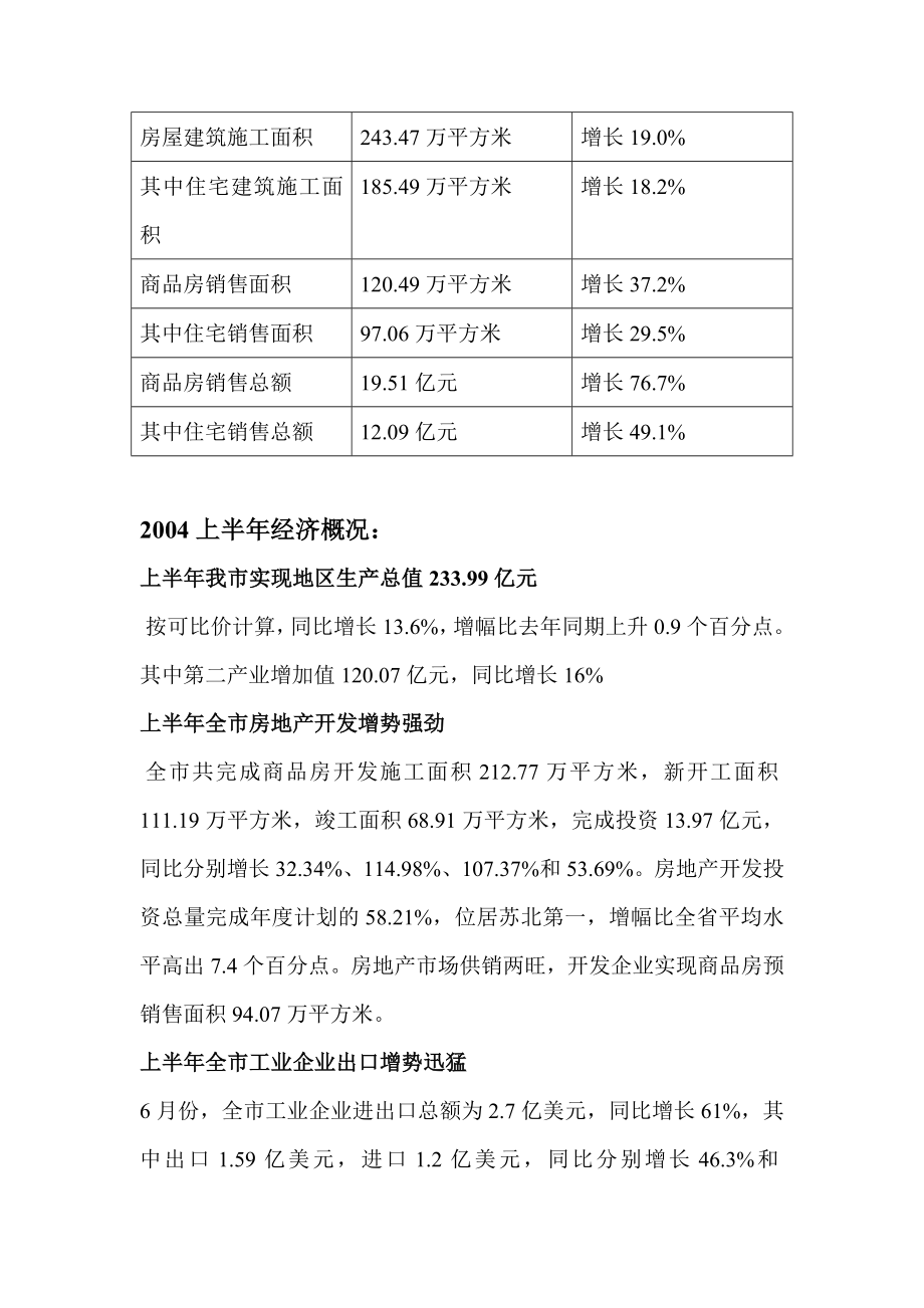 江苏淮安房地产市场分析报告26页.docx_第3页