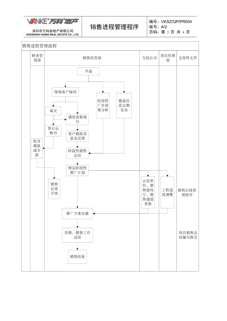 销售进程管理程序.docx_第2页