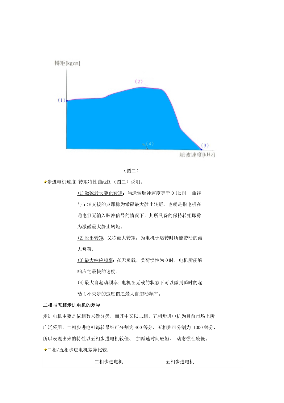 步进电机的发展、应用和种类简介.docx_第3页