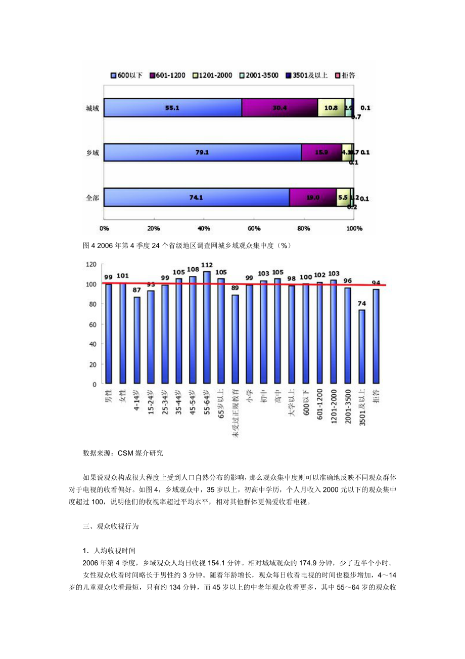 电视市场收视现状分析.docx_第3页