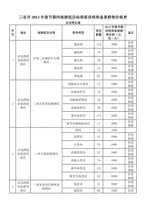 三亚市XXXX年春节期间旅游饭店标准客房核准备案销售价.docx