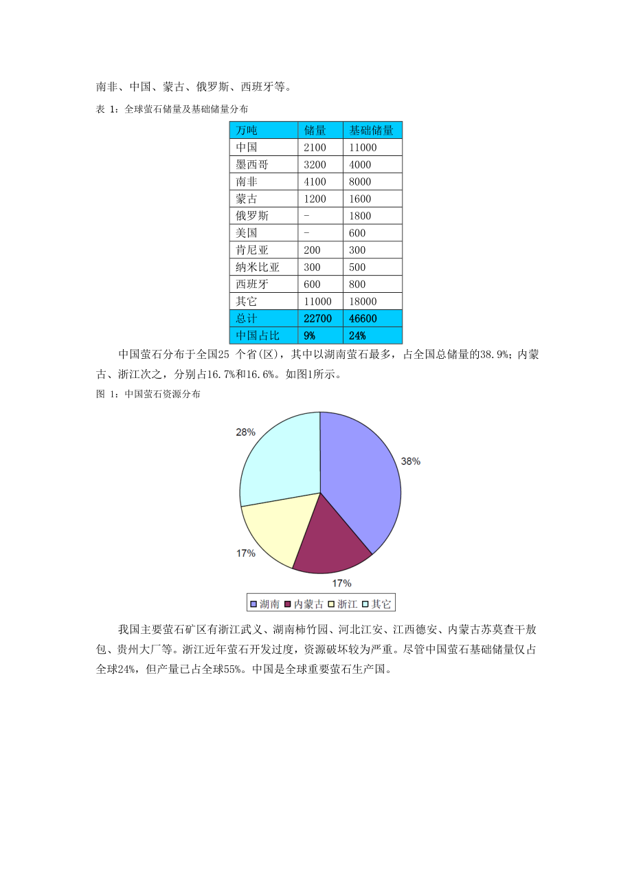 氟化工行业介绍.docx_第3页