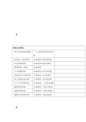 毕业论文之出租车计价器调研报告.docx