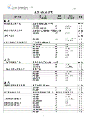 申龙电扶梯业绩(二十台以上新).docx