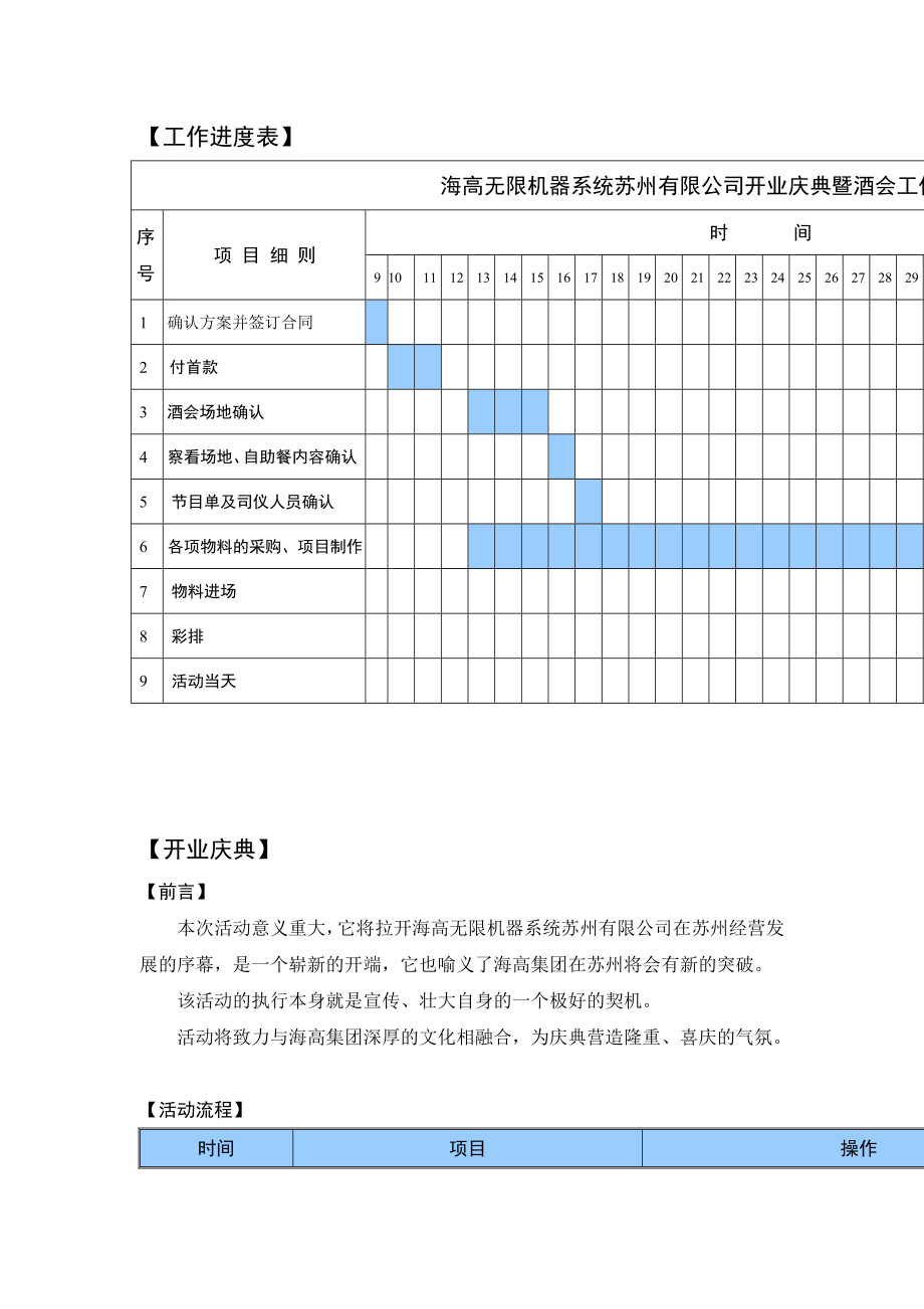 创意主题概念案--开业酒会策划案(doc 10).docx_第3页