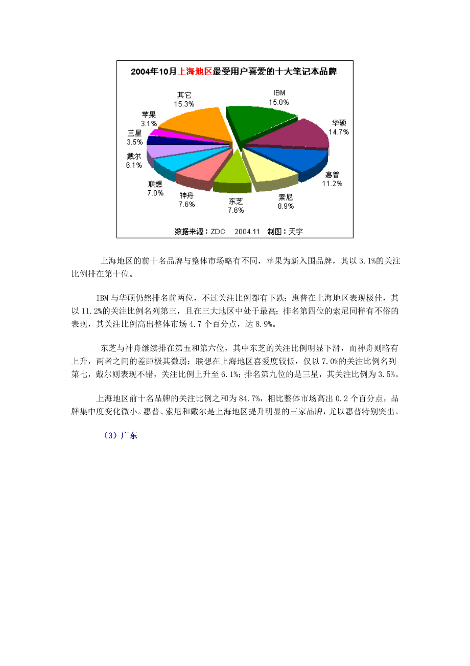 笔记本电脑市场用户喜爱度分析报告.docx_第3页