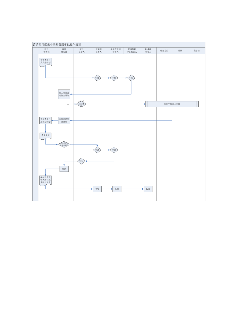 营销费用管理作业指引02.docx_第2页