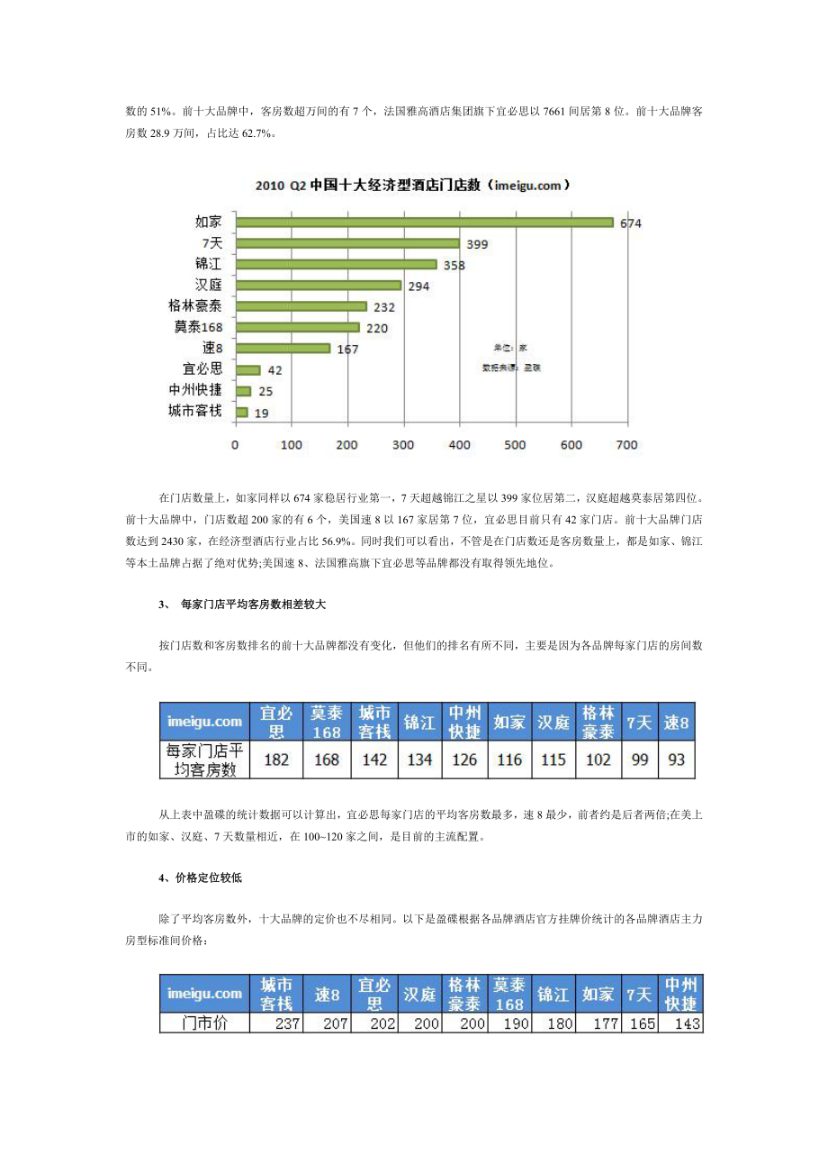 i美股投资研报--经济型酒店(XXXX年12月版).docx_第3页