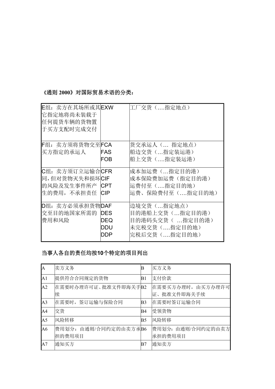 论通则对国际贸易术语的分类.docx_第1页