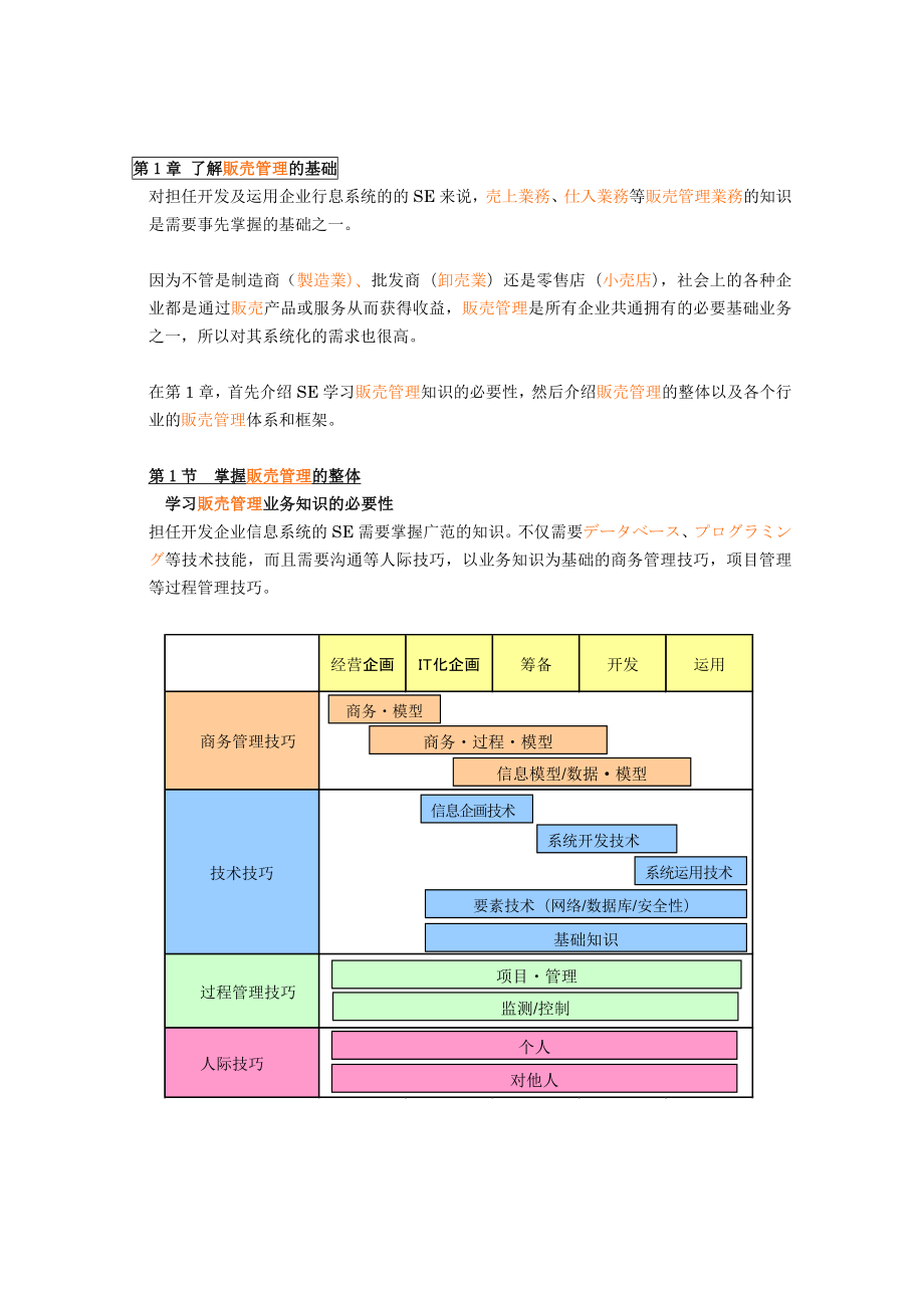 第1章 日本贩卖管理讲座(计算机开发人员业务培训资料).docx_第1页