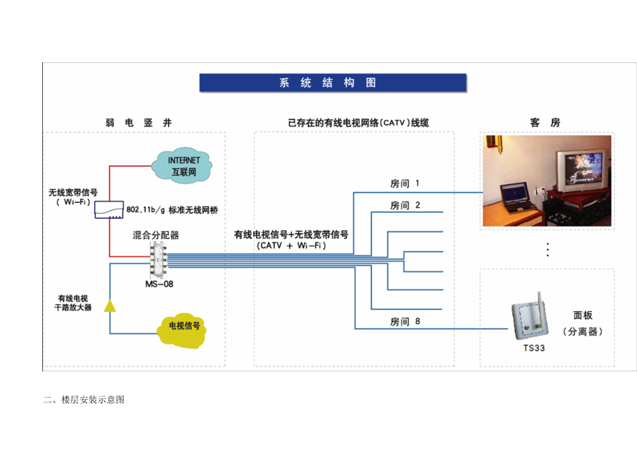 店客房无线网络覆盖WOC方案及施工图片.docx_第2页