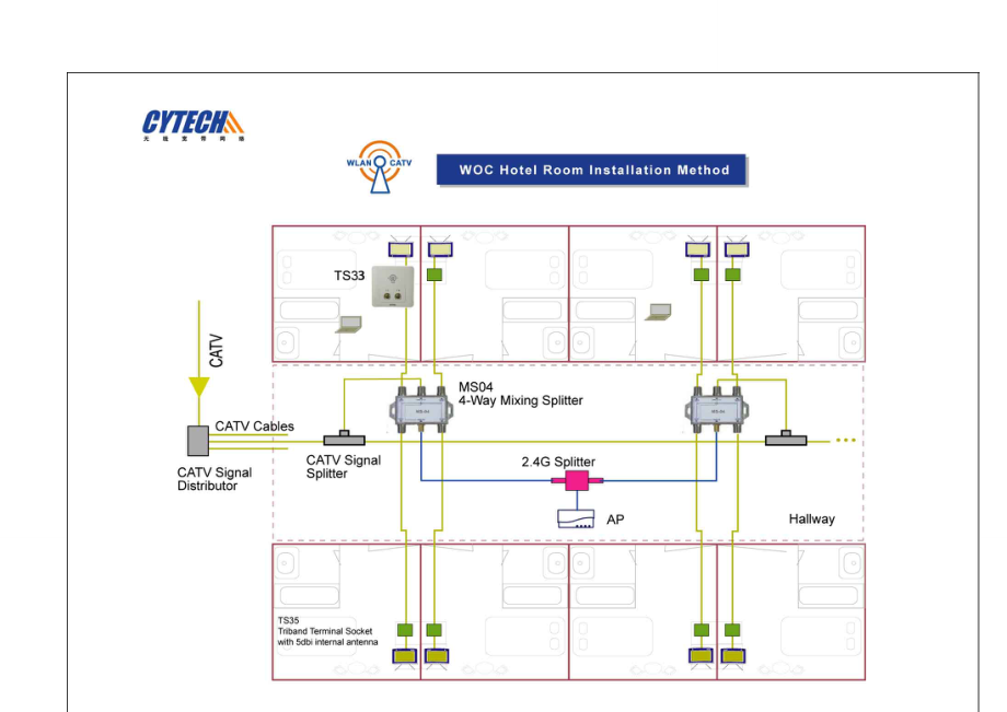 店客房无线网络覆盖WOC方案及施工图片.docx_第3页