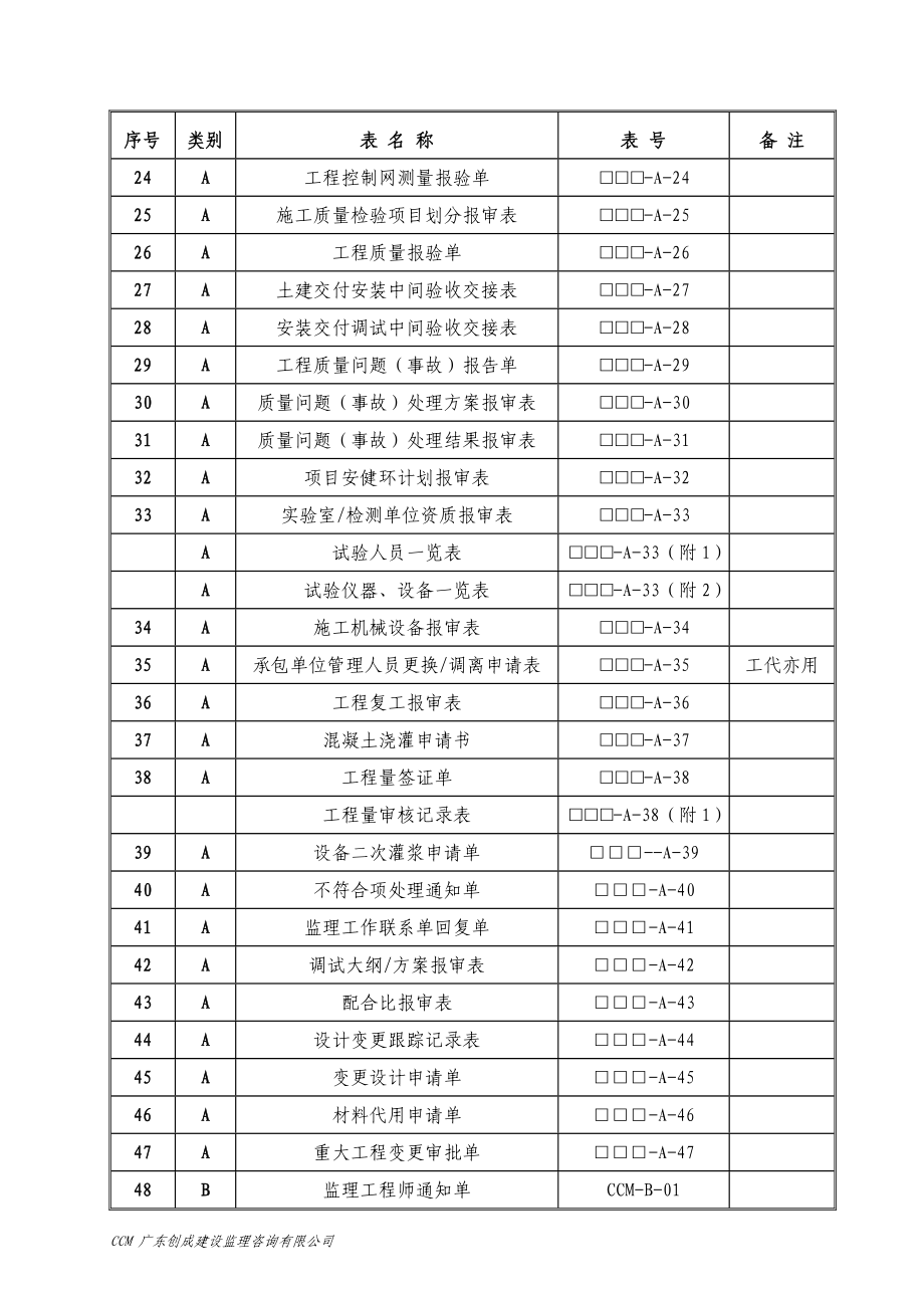 监理服务质量表式.docx_第3页