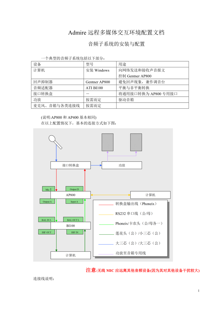 远程多媒体交互环境配置文档.docx_第1页