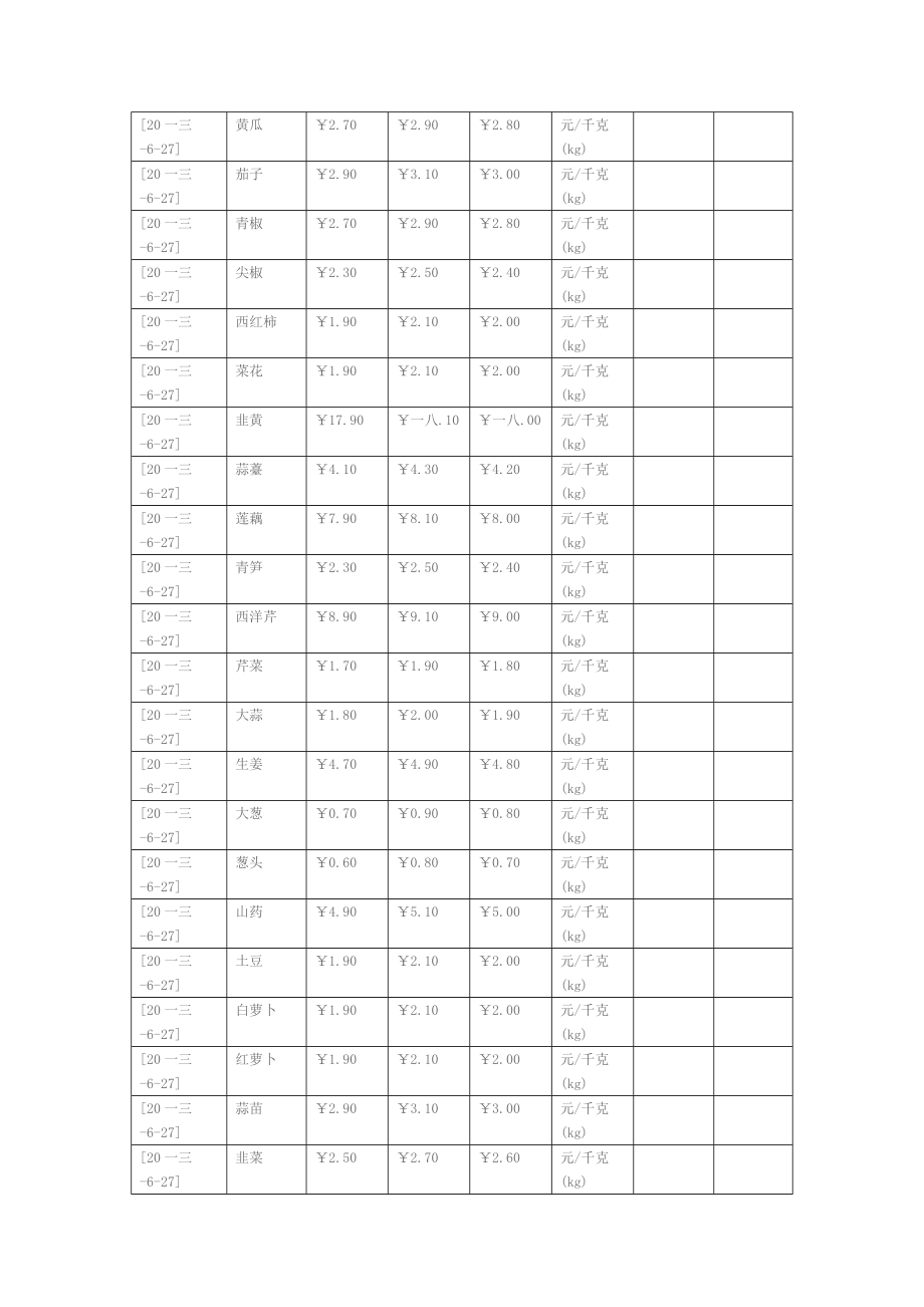 蔬菜批发市场各种蔬菜价格.docx_第3页