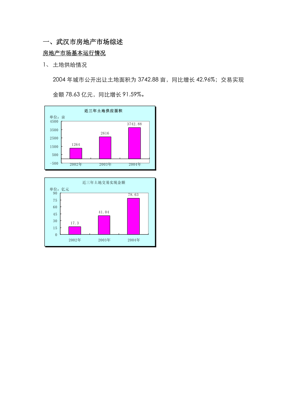 汉指集团利济南路项目市场分析报告.docx_第2页