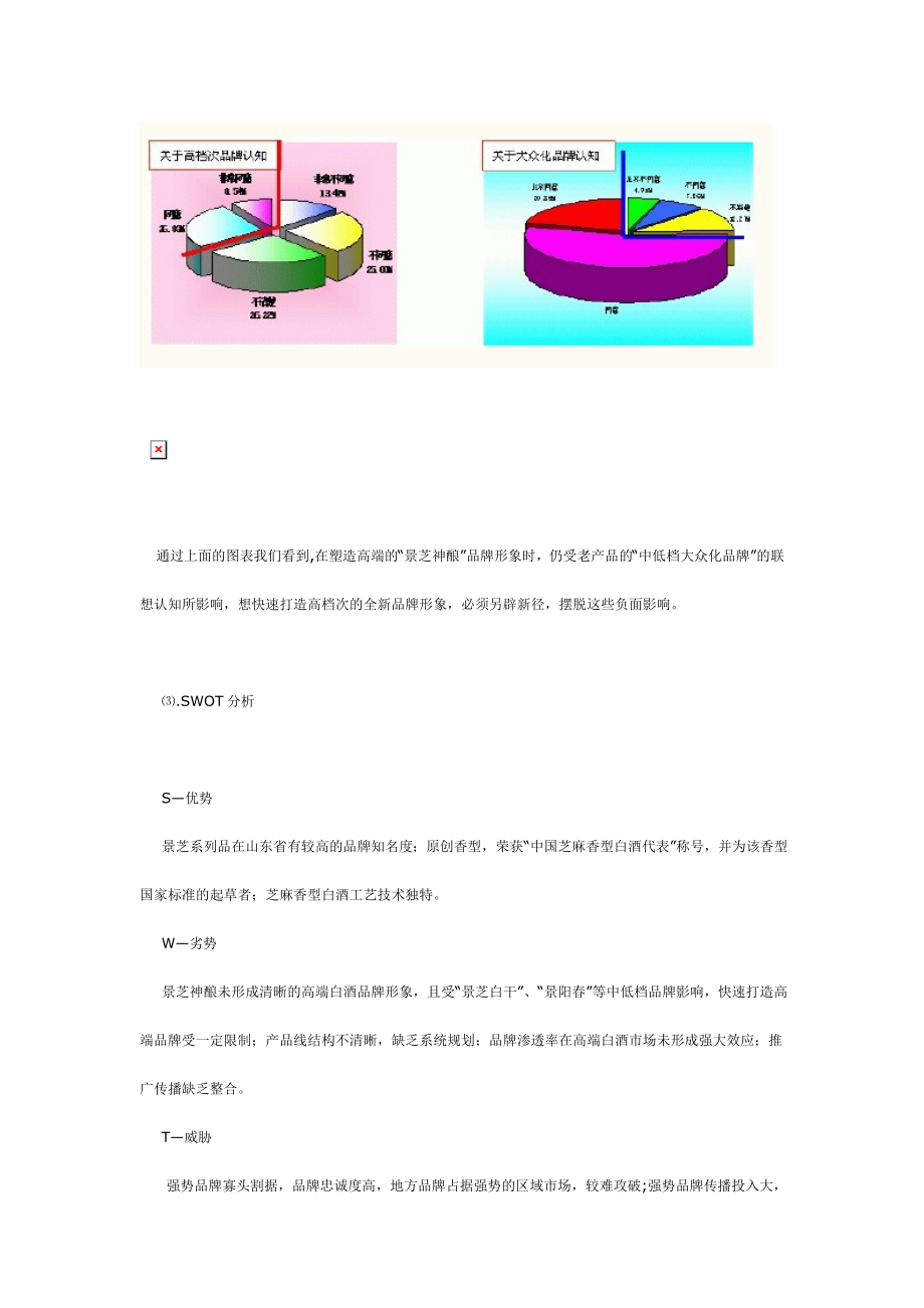 某酒业公司全新白酒品牌上市策划方案.docx_第3页