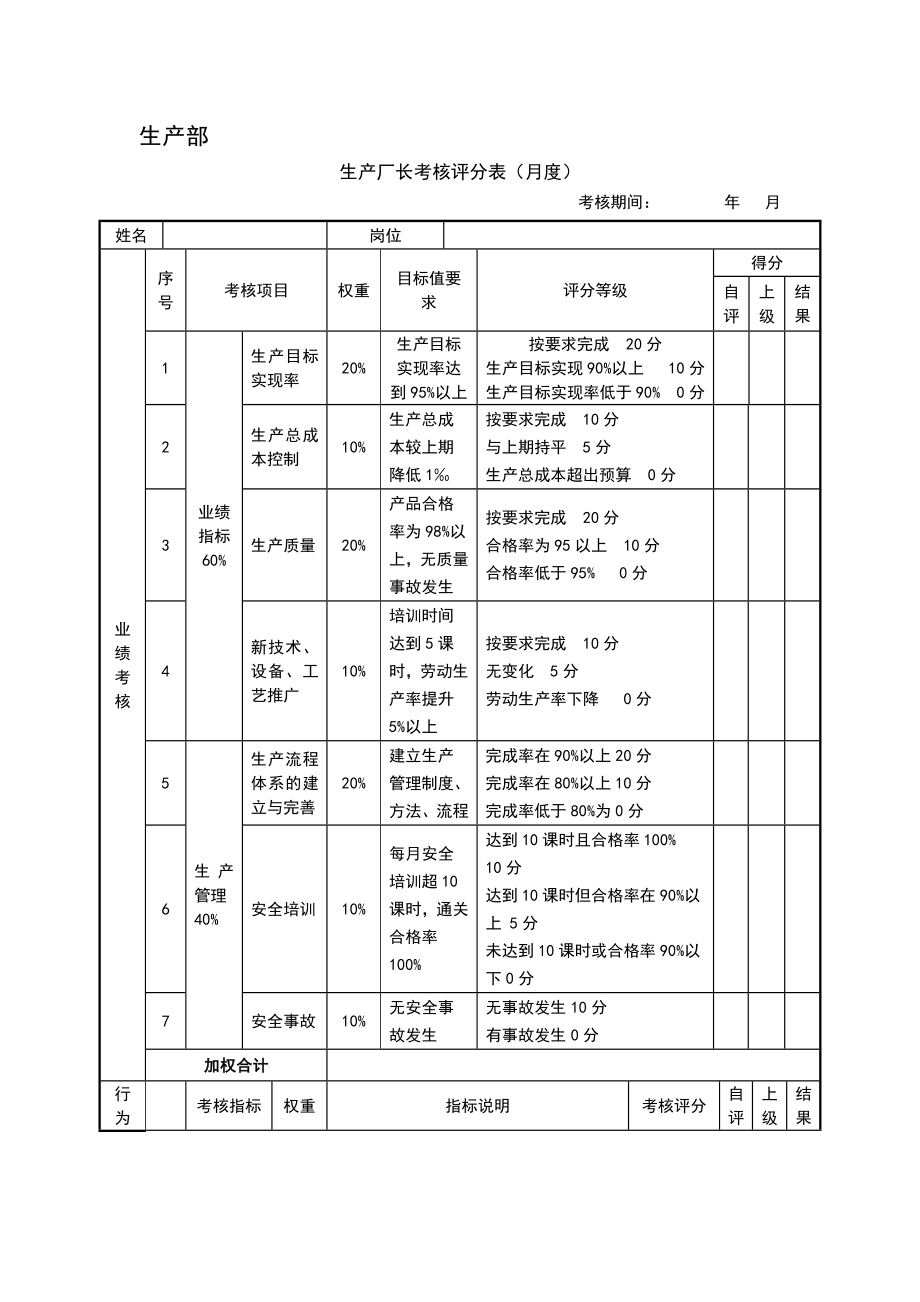 生产型企业绩效考核样表.docx_第2页