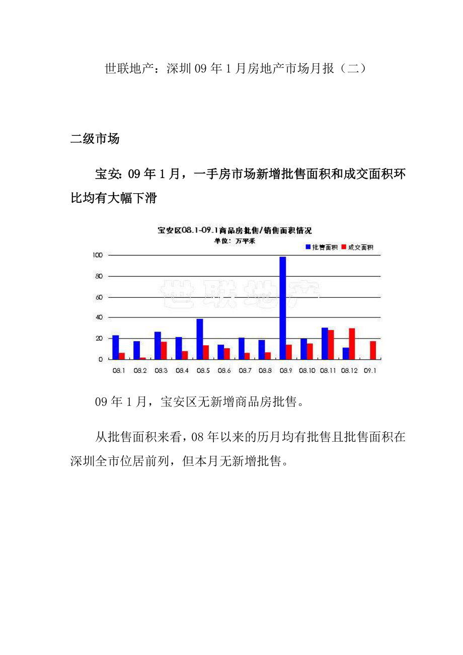 深圳房地产市场分析简报.docx_第1页