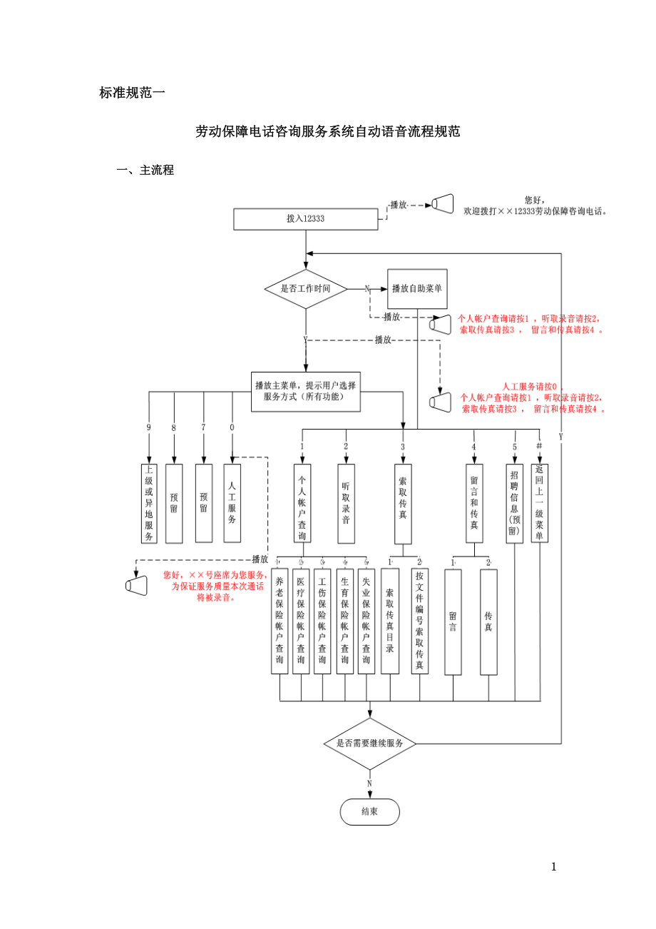 浙江省劳动保障电话咨询服务系统.docx_第3页