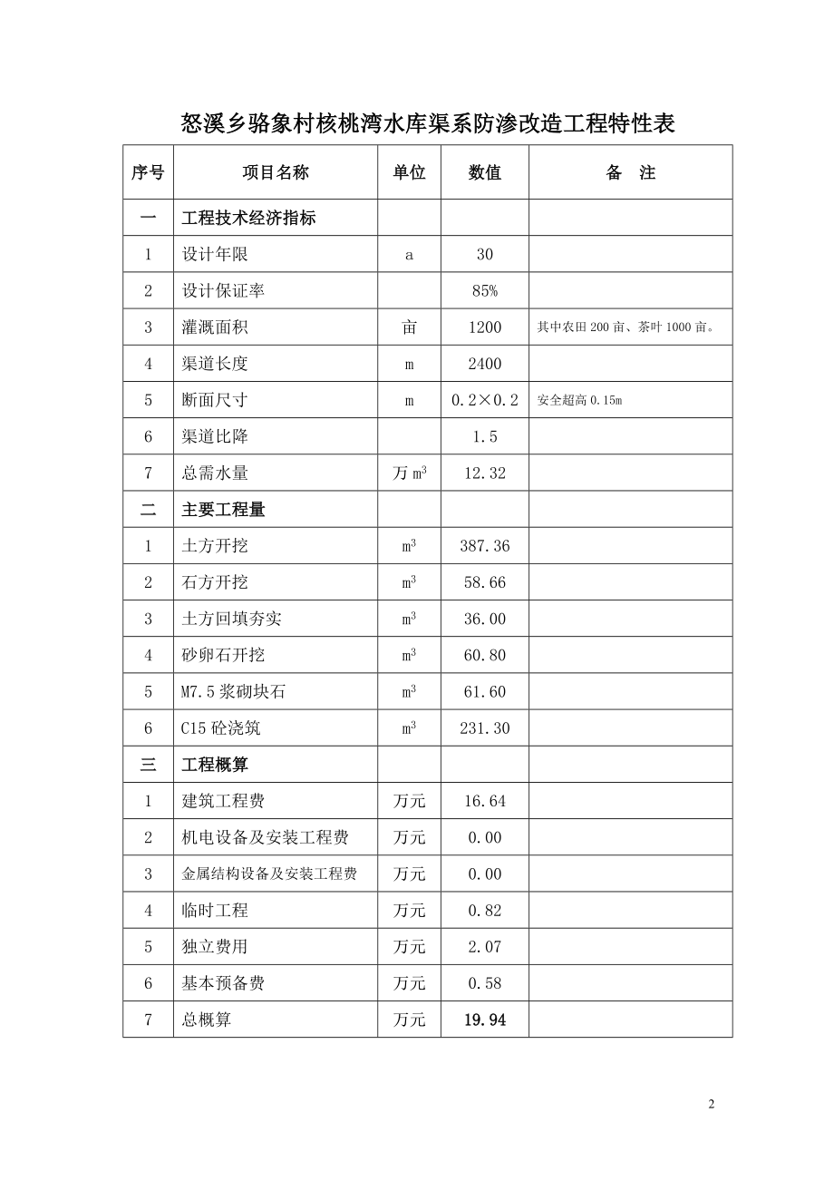 渠道防渗工程实施方案.docx_第3页