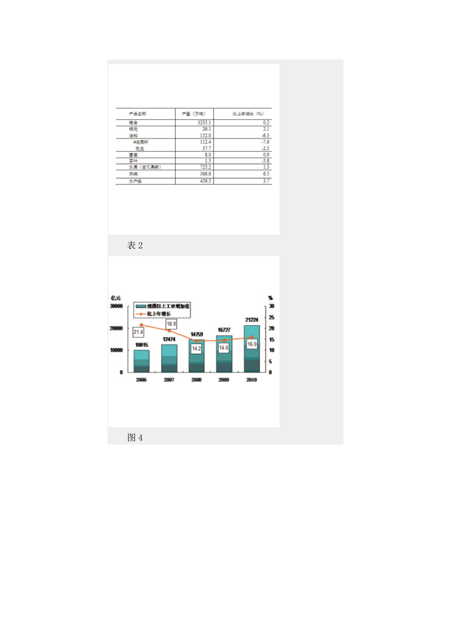 XXXX年江苏省国民经济和社会发展统计公报(1).docx_第2页