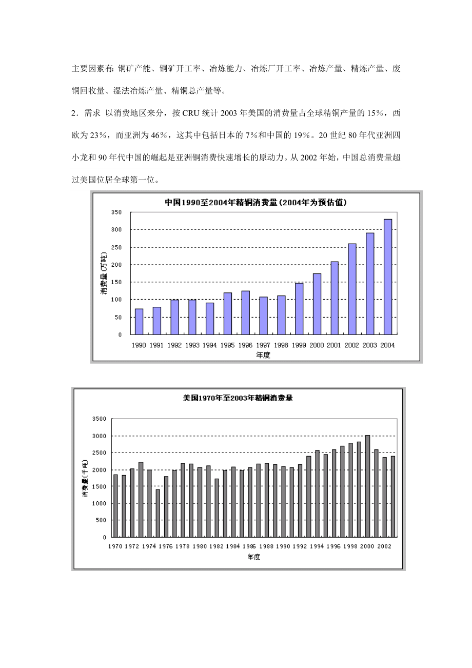 试论影响铜价格的因素.docx_第2页