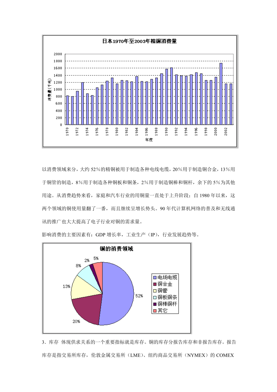 试论影响铜价格的因素.docx_第3页