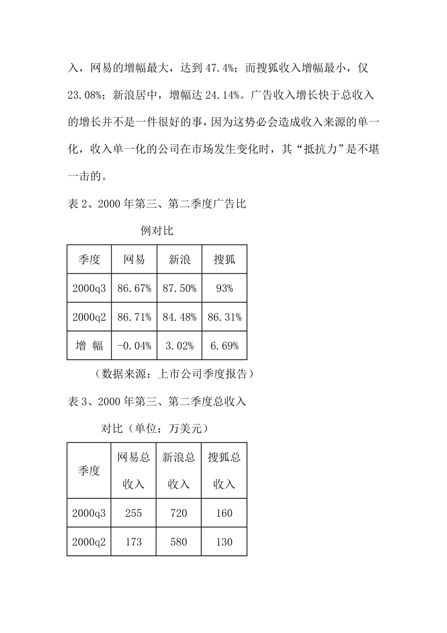 网络广告的专题研究报告.docx_第2页