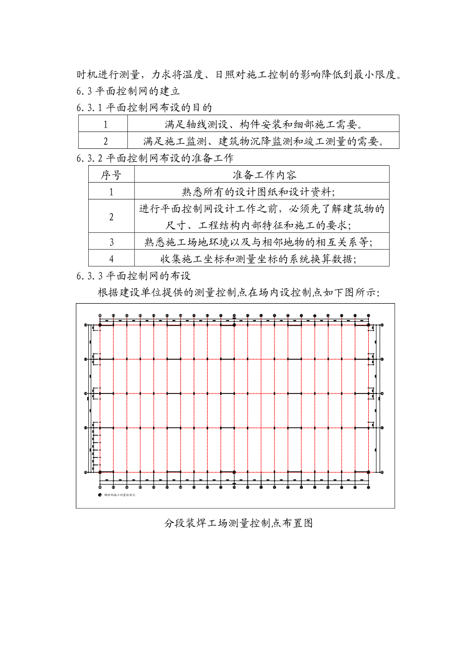 第六章 施工测量方案.docx_第3页